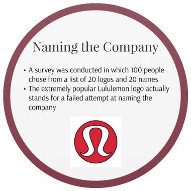 Lululemon Athletica: Company Profile
